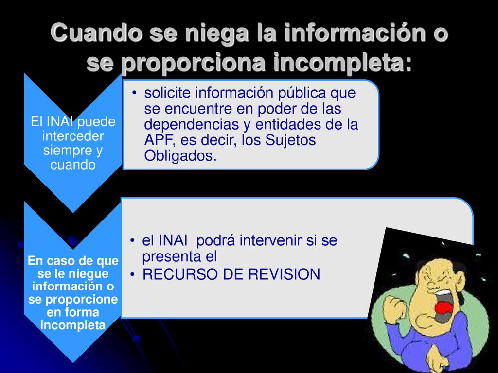 Cuando se niega la información o se proporciona incompleta: