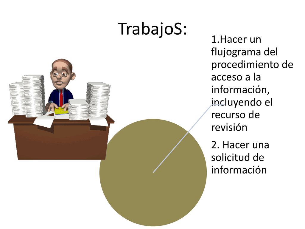 TrabajoS: 1.Hacer un flujograma del procedimiento de acceso a la información, incluyendo el recurso de revisión.