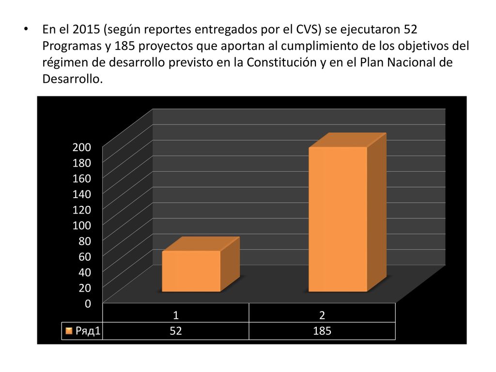 En el 2015 (según reportes entregados por el CVS) se ejecutaron 52 Programas y 185 proyectos que aportan al cumplimiento de los objetivos del régimen de desarrollo previsto en la Constitución y en el Plan Nacional de Desarrollo.