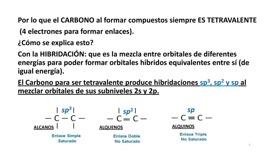 Por lo que el CARBONO al formar compuestos siempre ES TETRAVALENTE (4 electrones para formar enlaces). ¿Cómo se explica esto Con la HIBRIDACIÓN: que es la mezcla entre orbitales de diferentes energías para poder formar orbitales híbridos equivalentes entre sí (de igual energía). El Carbono para ser tetravalente produce hibridaciones sp3, sp2 y sp al mezclar orbitales de sus subniveles 2s y 2p.