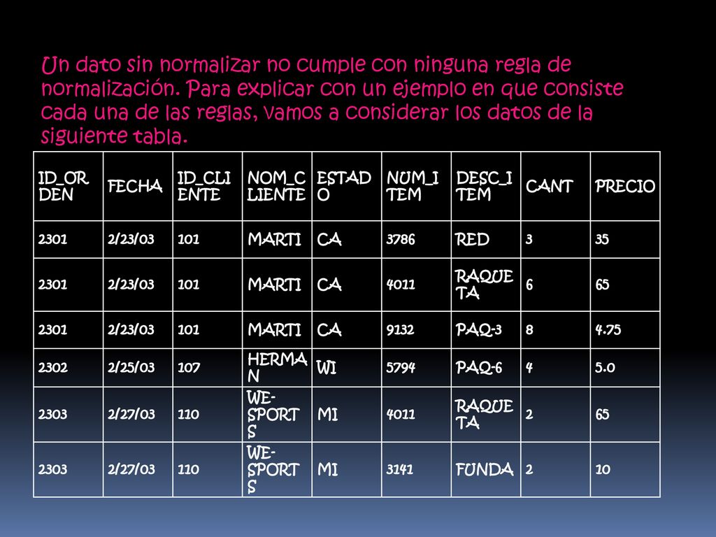 Un dato sin normalizar no cumple con ninguna regla de normalización