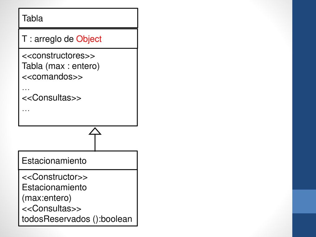 Tabla T : arreglo de Object. <<constructores>> Tabla (max : entero) <<comandos>> … <<Consultas>>