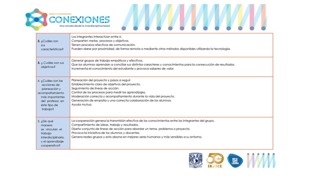 2. ¿Cuáles son sus. características Los integrantes interactúan entre sí. Comparten metas, procesos y objetivos.