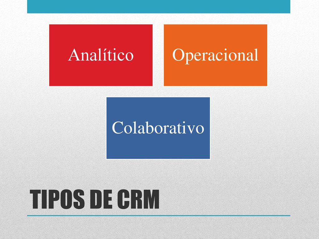 Analítico Operacional Colaborativo TIPOS DE CRM