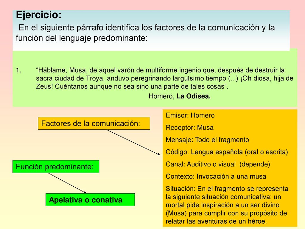 Ejercicio: En el siguiente párrafo identifica los factores de la comunicación y la función del lenguaje predominante: