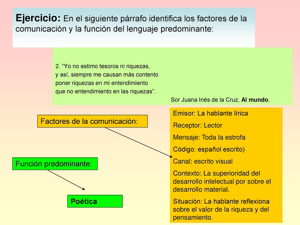 Ejercicio: En el siguiente párrafo identifica los factores de la comunicación y la función del lenguaje predominante: