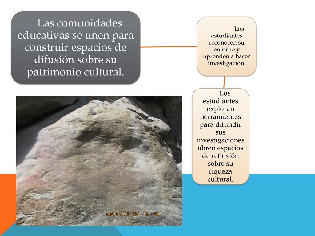 Los estudiantes reconocen su entorno y aprenden a hacer investigacion.