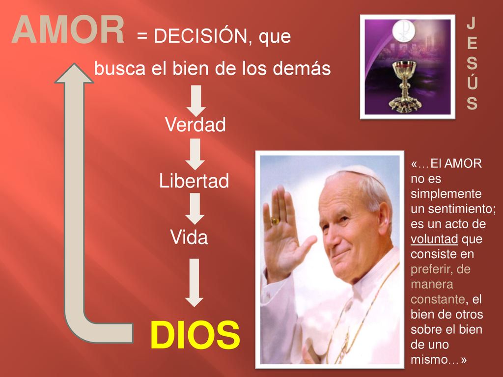 AMOR = DECISIÓN, que DIOS busca el bien de los demás Verdad Libertad