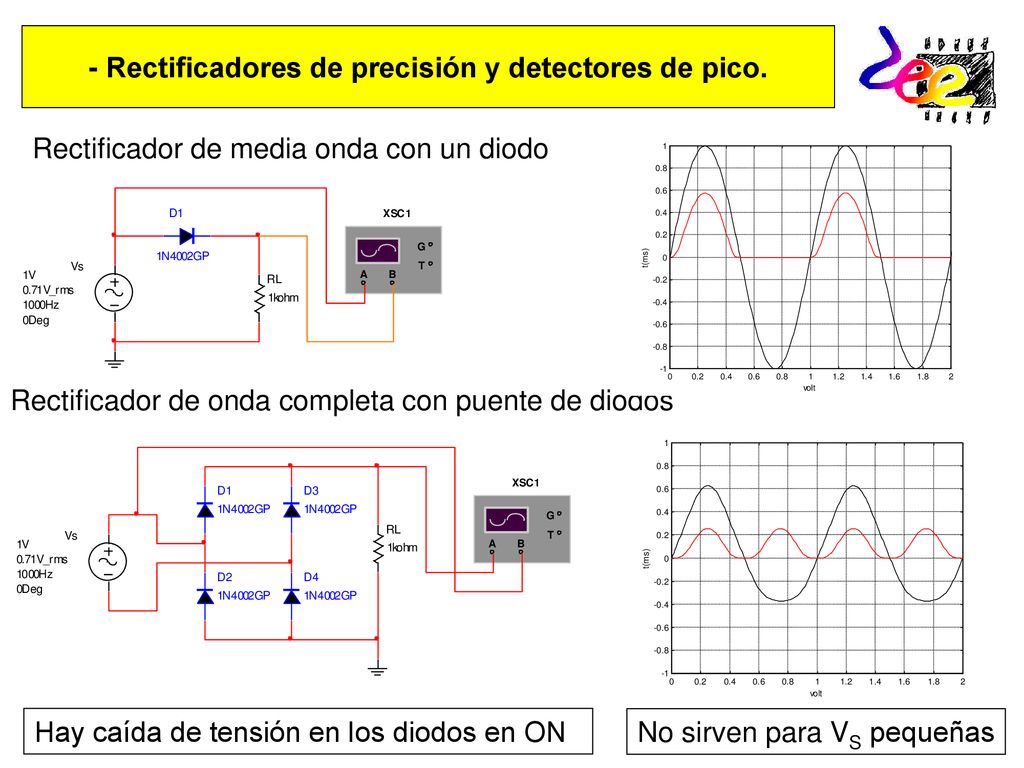 - Rectificadores de precisión y detectores de pico.