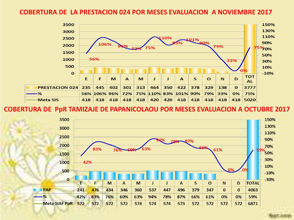 COBERTURA DE LA PRESTACION 024 POR MESES EVALUACION A NOVIEMBRE 2017