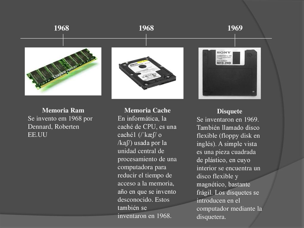 Memoria Ram. Se invento em 1968 por Dennard, Roberten EE.UU. Memoria Cache.