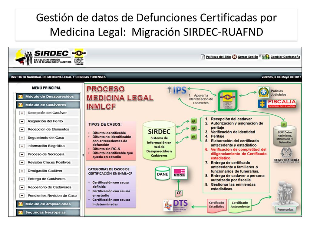 Gestión de datos de Defunciones Certificadas por Medicina Legal: Migración SIRDEC-RUAFND