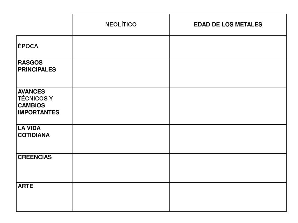 NEOLÍTICO EDAD DE LOS METALES. ÉPOCA. RASGOS PRINCIPALES. AVANCES TÉCNICOS Y. CAMBIOS IMPORTANTES.