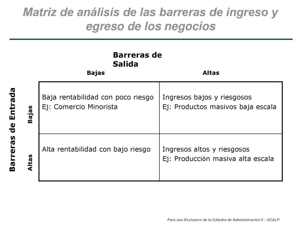 Matriz de análisis de las barreras de ingreso y egreso de los negocios