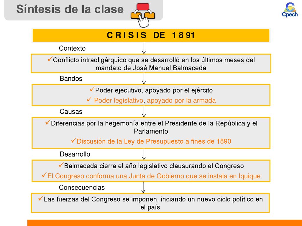 Síntesis de la clase C R I S I S DE Contexto