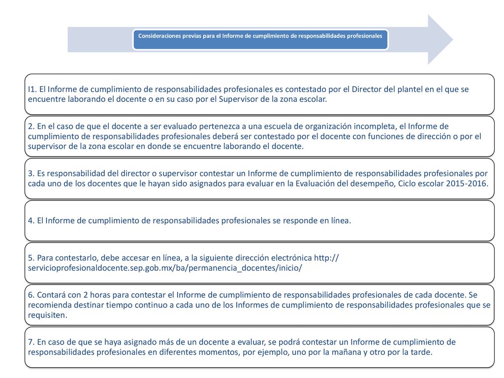 Consideraciones previas para el Informe de cumplimiento de responsabilidades profesionales