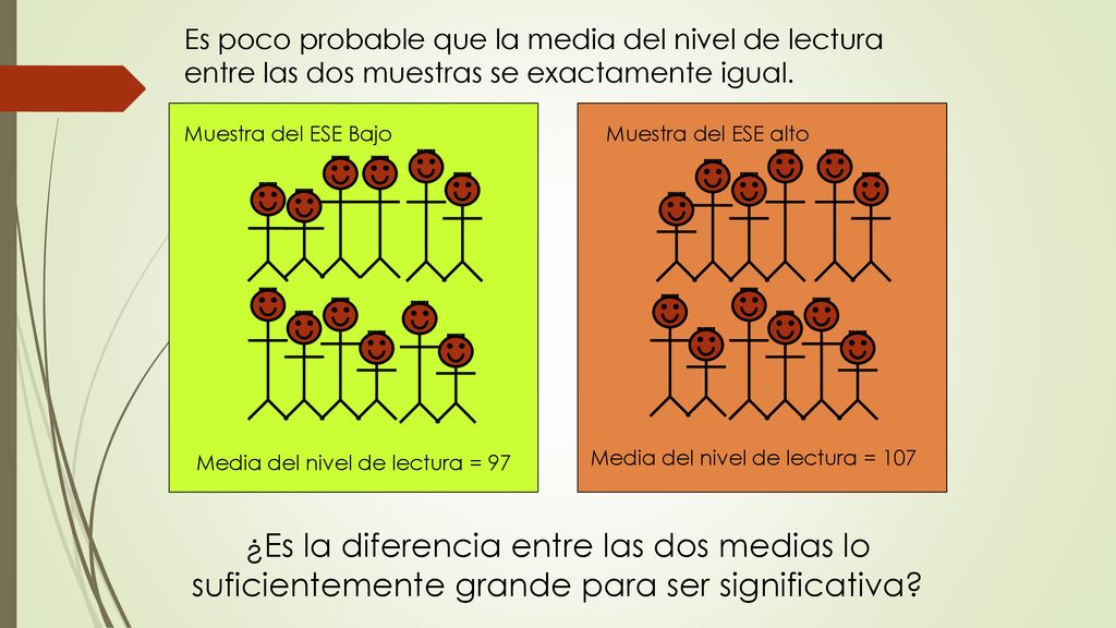 Es poco probable que la media del nivel de lectura entre las dos muestras se exactamente igual.