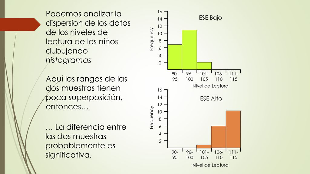 … La diferencia entre las dos muestras probablemente es significativa.