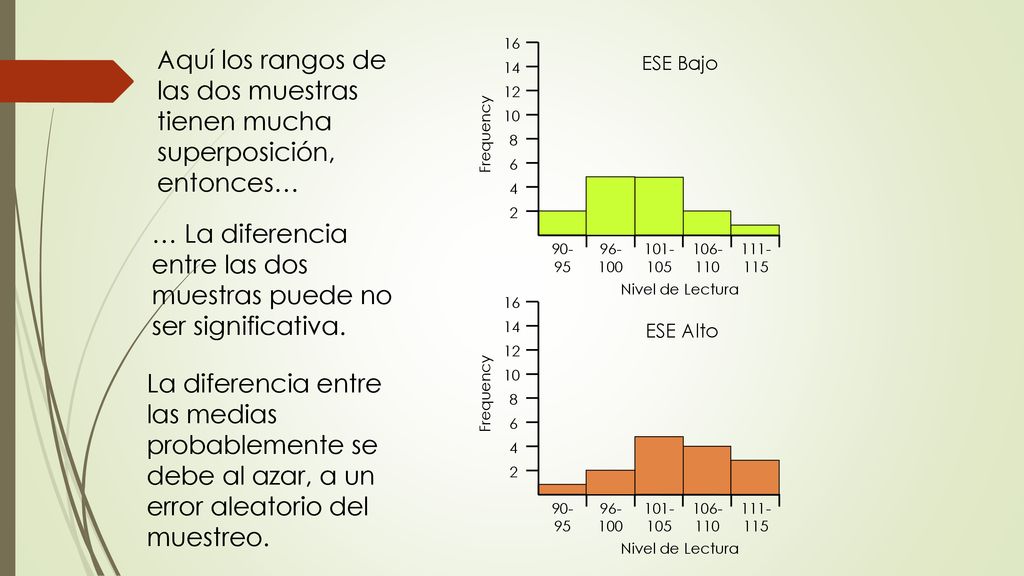 … La diferencia entre las dos muestras puede no ser significativa.