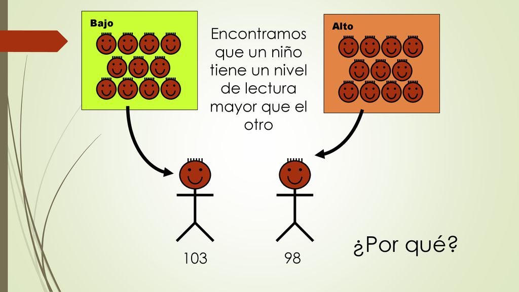 Encontramos que un niño tiene un nivel de lectura mayor que el otro
