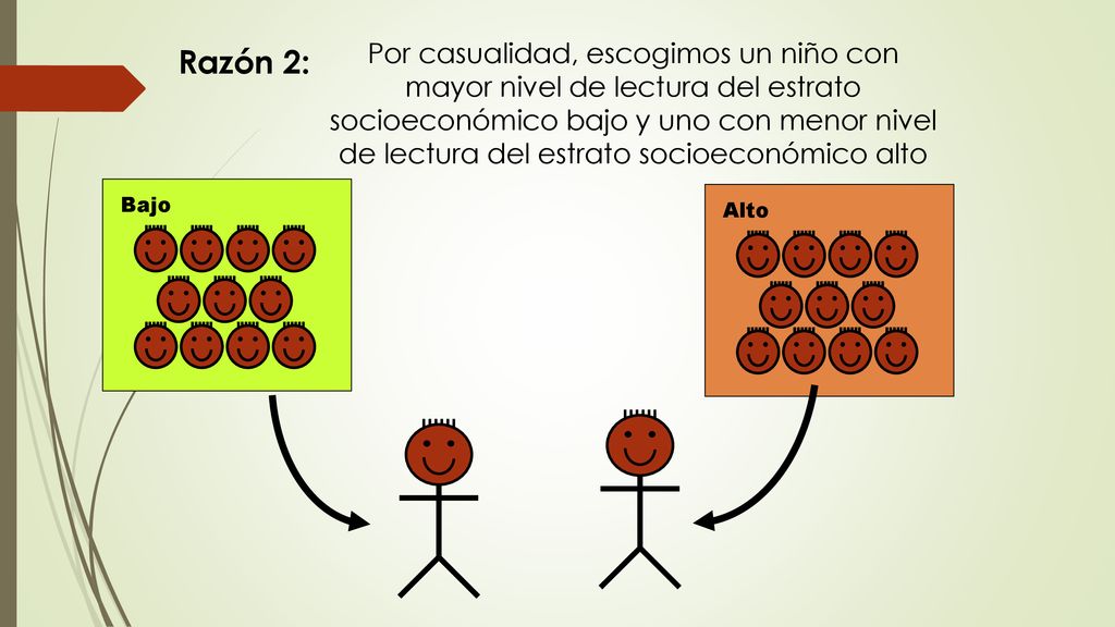 Por casualidad, escogimos un niño con mayor nivel de lectura del estrato socioeconómico bajo y uno con menor nivel de lectura del estrato socioeconómico alto