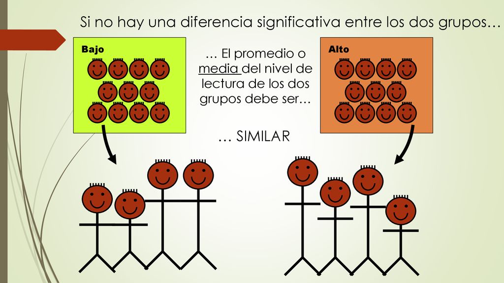 … El promedio o media del nivel de lectura de los dos grupos debe ser…