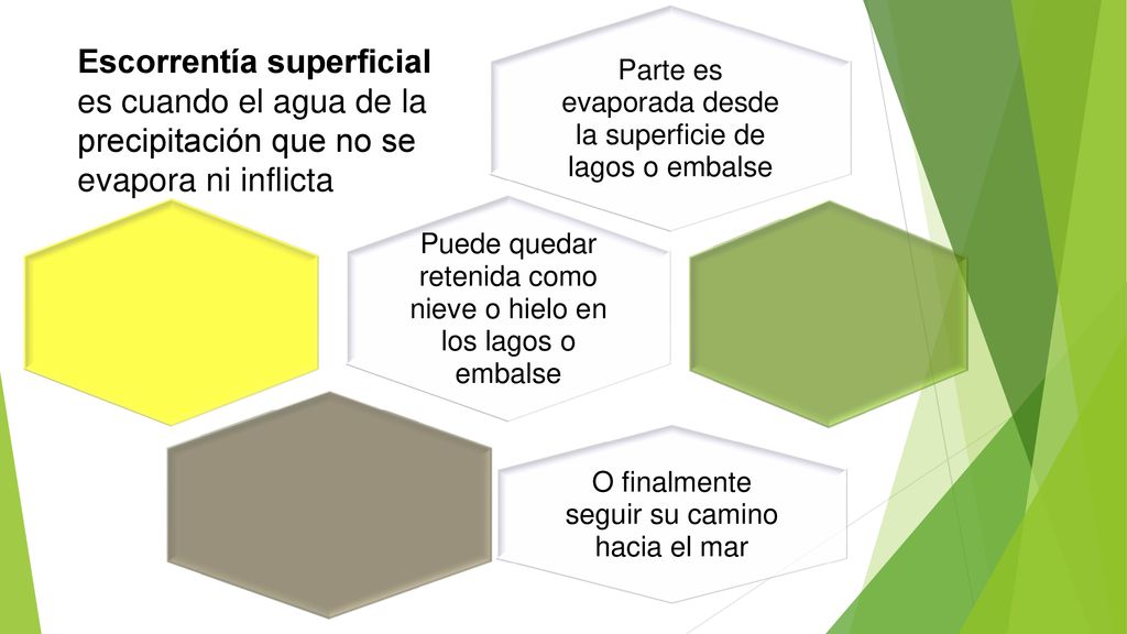 Parte es evaporada desde la superficie de lagos o embalse