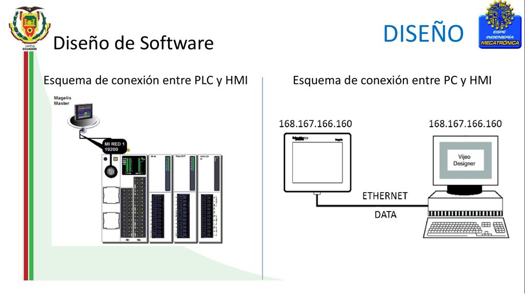 DISEÑO Diseño de Software Esquema de conexión entre PLC y HMI
