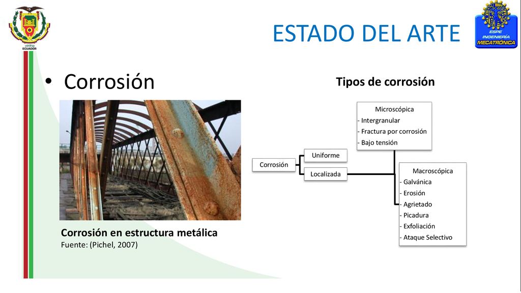 ESTADO DEL ARTE Corrosión Tipos de corrosión