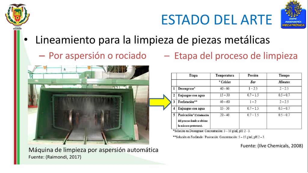 ESTADO DEL ARTE Lineamiento para la limpieza de piezas metálicas