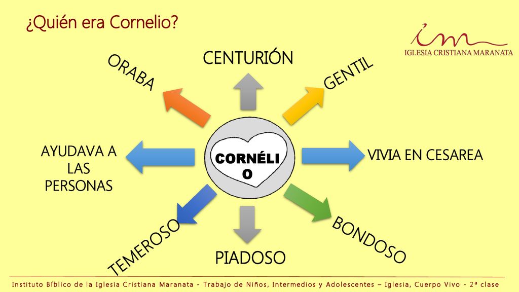 ¿Quién era Cornelio CENTURIÓN ORABA GENTIL TEMEROSO BONDOSO PIADOSO