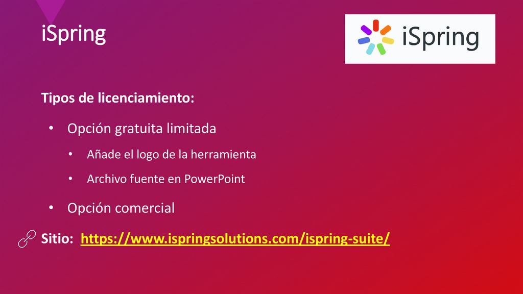 iSpring Tipos de licenciamiento: Opción gratuita limitada