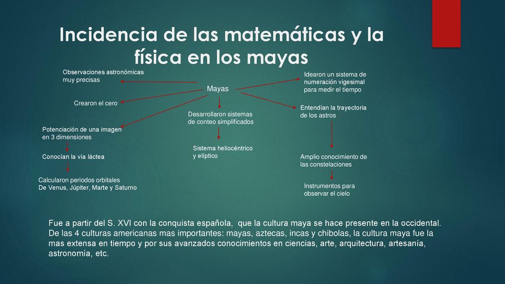 Incidencia de las matemáticas y la física en los mayas