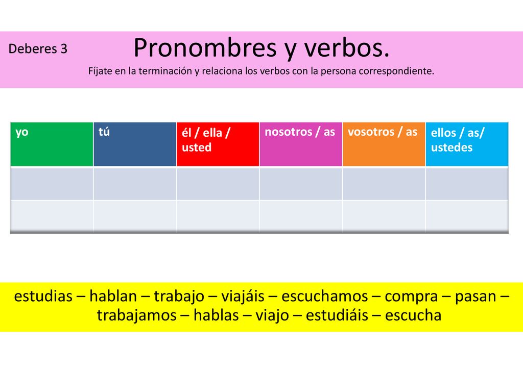 Pronombres y verbos. Fíjate en la terminación y relaciona los verbos con la persona correspondiente.