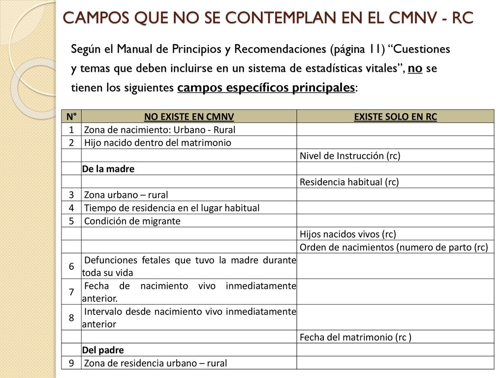 CAMPOS QUE NO SE CONTEMPLAN EN EL CMNV - RC