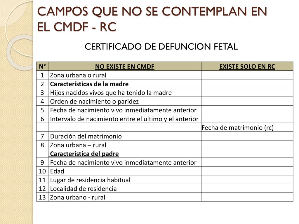 CAMPOS QUE NO SE CONTEMPLAN EN EL CMDF - RC