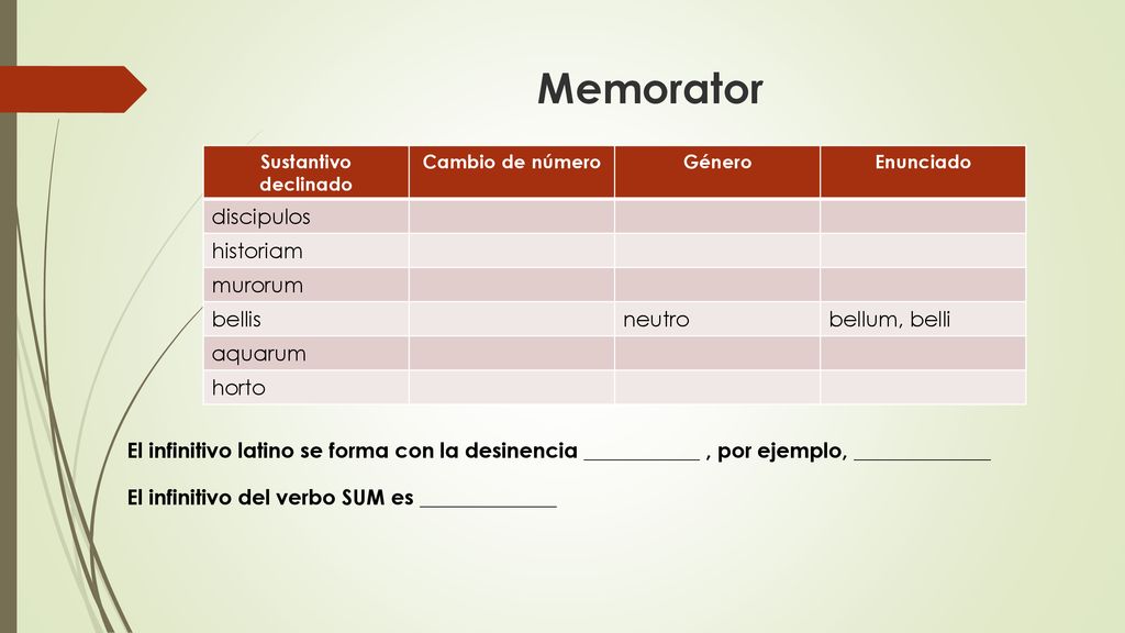 Memorator discipulos historiam murorum bellis neutro bellum, belli