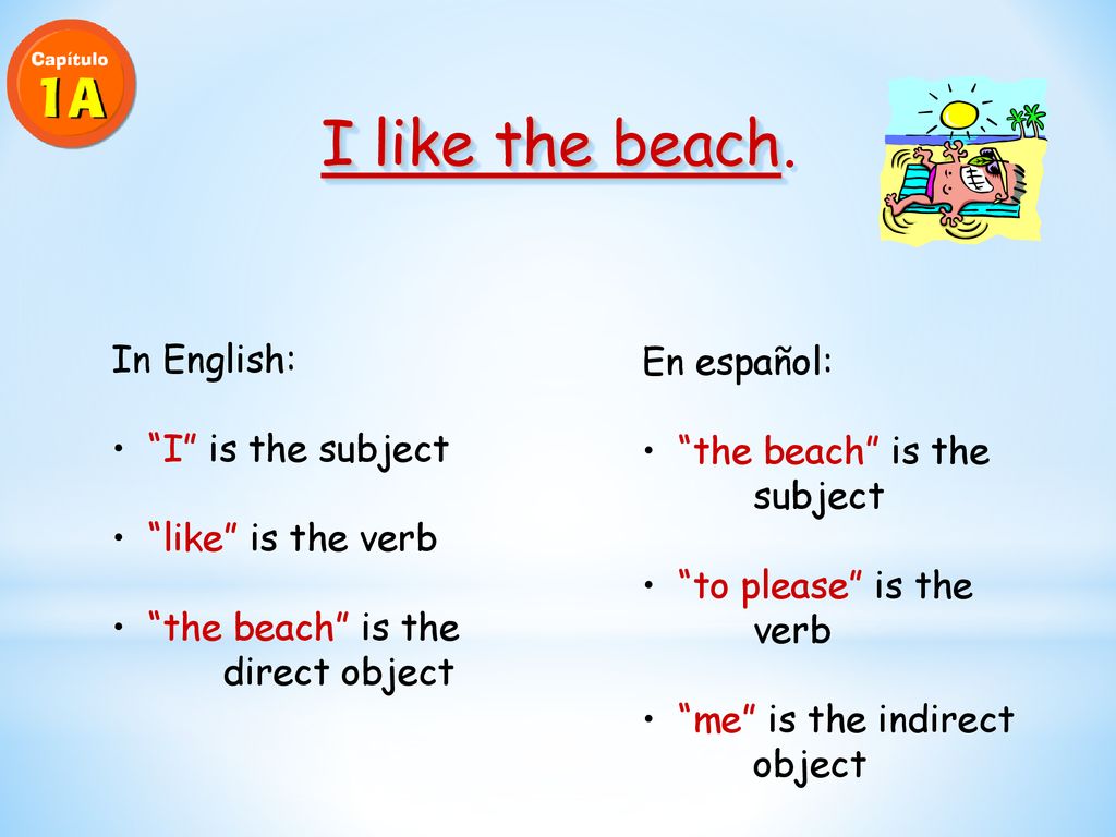 I like the beach. In English: En español: I is the subject