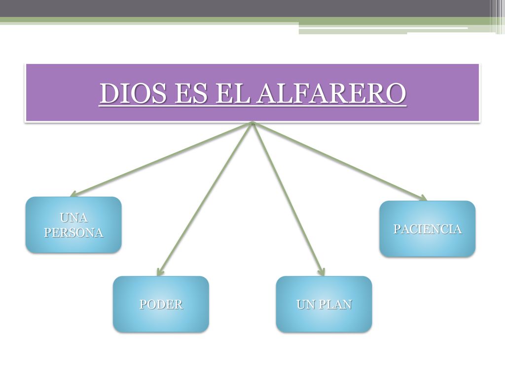 DIOS ES EL ALFARERO UNA PERSONA PACIENCIA PODER UN PLAN