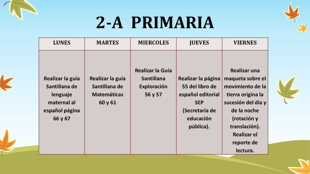 (Secretaria de educación pública). Realizar el reporte de lectura.