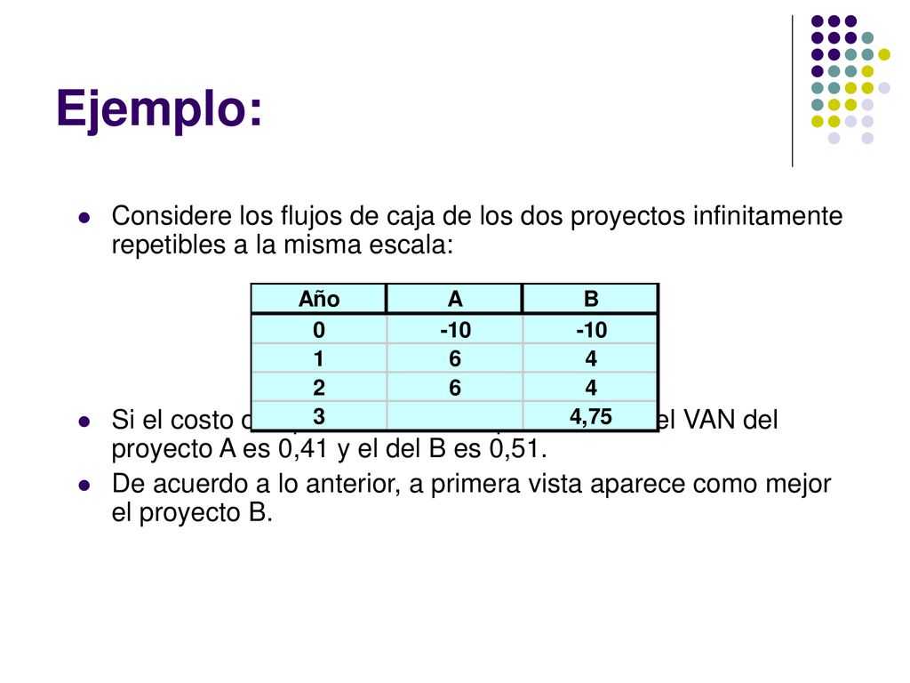 Ejemplo: Considere los flujos de caja de los dos proyectos infinitamente repetibles a la misma escala: