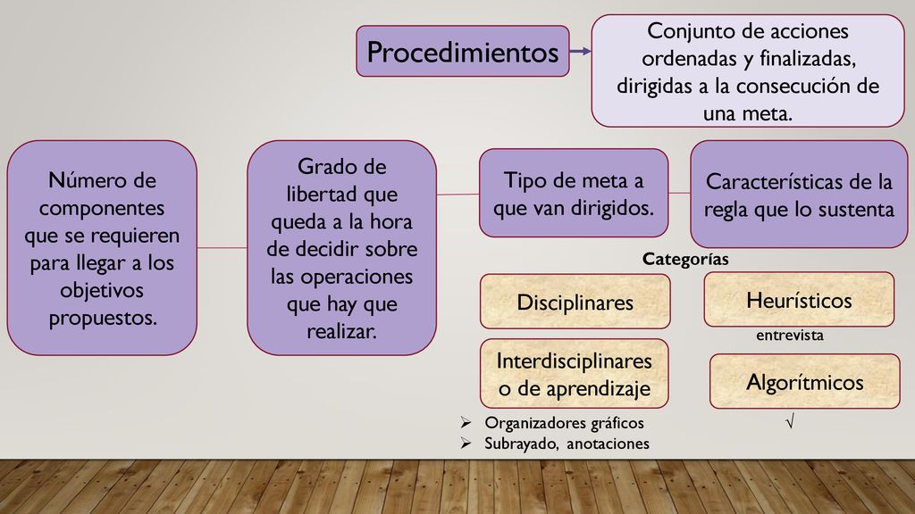 Conjunto de acciones ordenadas y finalizadas, dirigidas a la consecución de una meta.