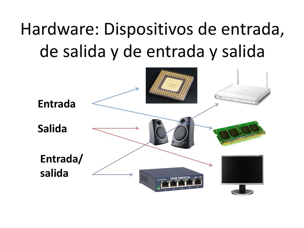 Hardware: Dispositivos de entrada, de salida y de entrada y salida