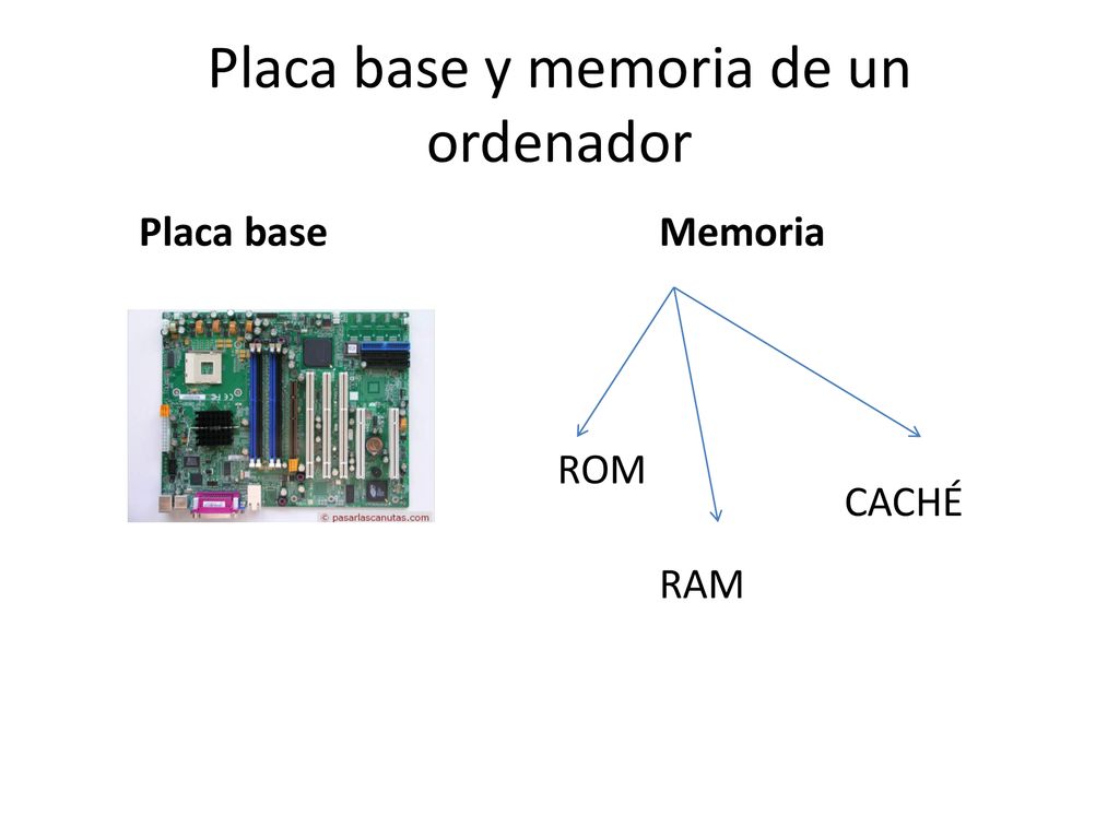 Placa base y memoria de un ordenador