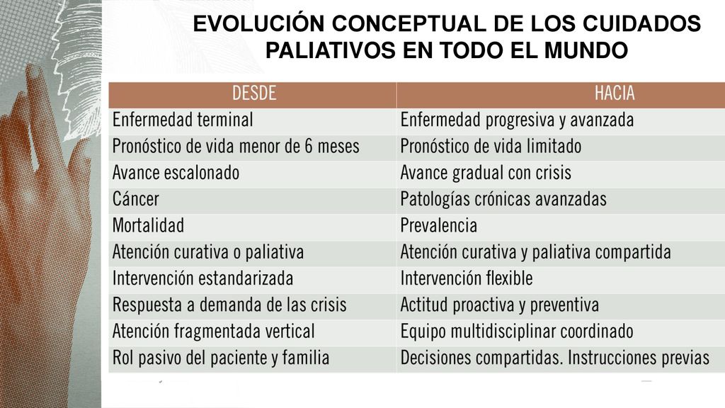 EVOLUCIÓN CONCEPTUAL DE LOS CUIDADOS PALIATIVOS EN TODO EL MUNDO