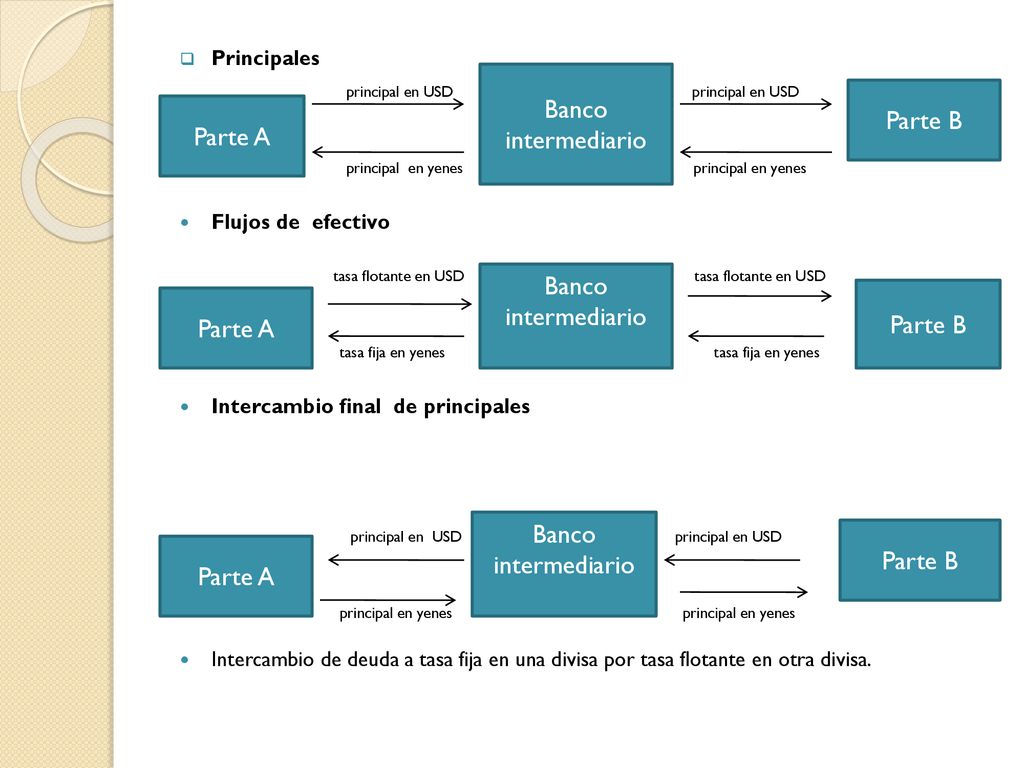 Swaps David Gómez Vilchis Ppt Descargar 8993