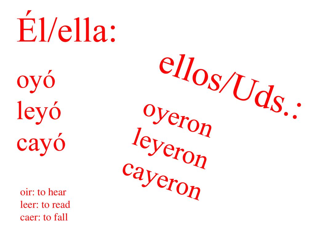 Él/ella: ellos/Uds.: oyó leyó cayó oyeron leyeron cayeron oir: to hear