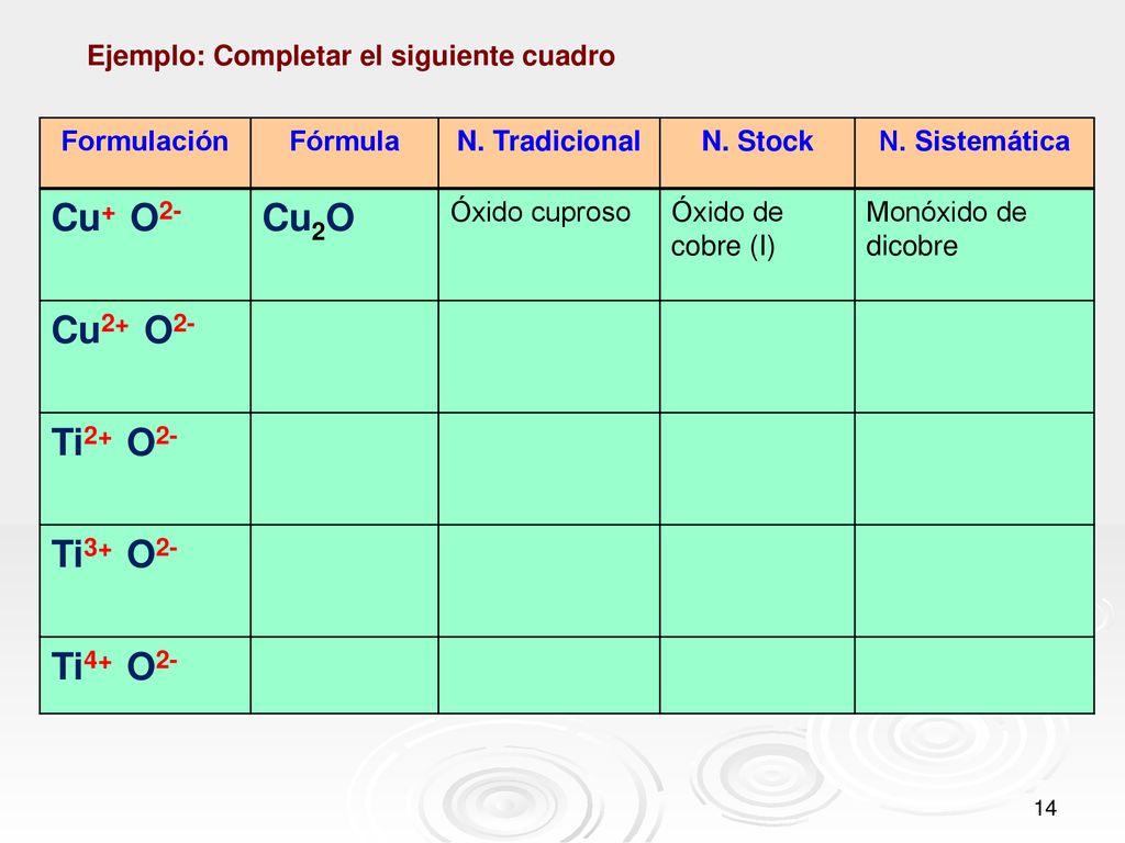 Cu+ O2- Cu2O Cu2+ O2- Ti2+ O2- Ti3+ O2- Ti4+ O2-