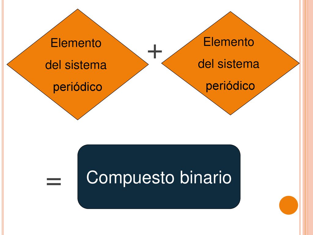 + = Compuesto binario Elemento Elemento del sistema del sistema