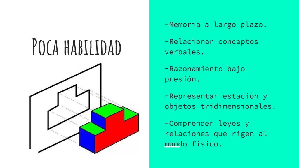 Poca habilidad -Memoria a largo plazo. -Relacionar conceptos verbales.